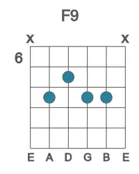 Guitar voicing #2 of the F 9 chord